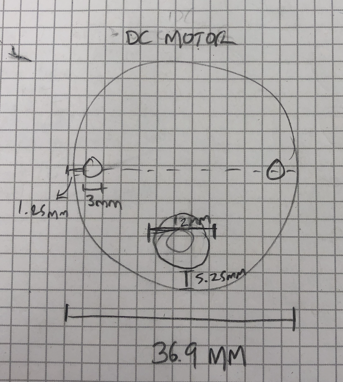 Measurements